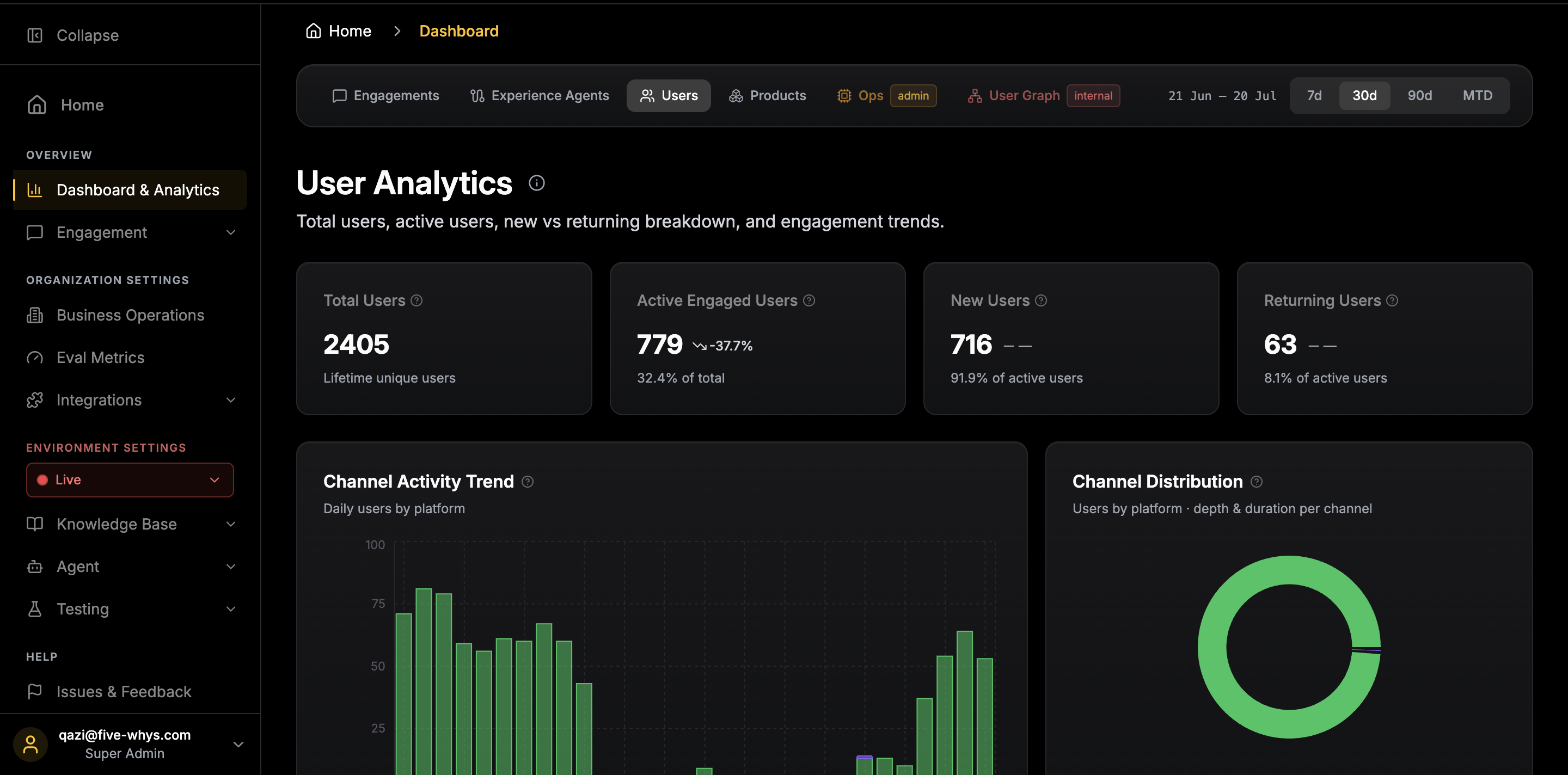 GLUCOSE Engagement Analytics dashboard — NLU insights, performance KPIs, 1st-party leads and conversions.